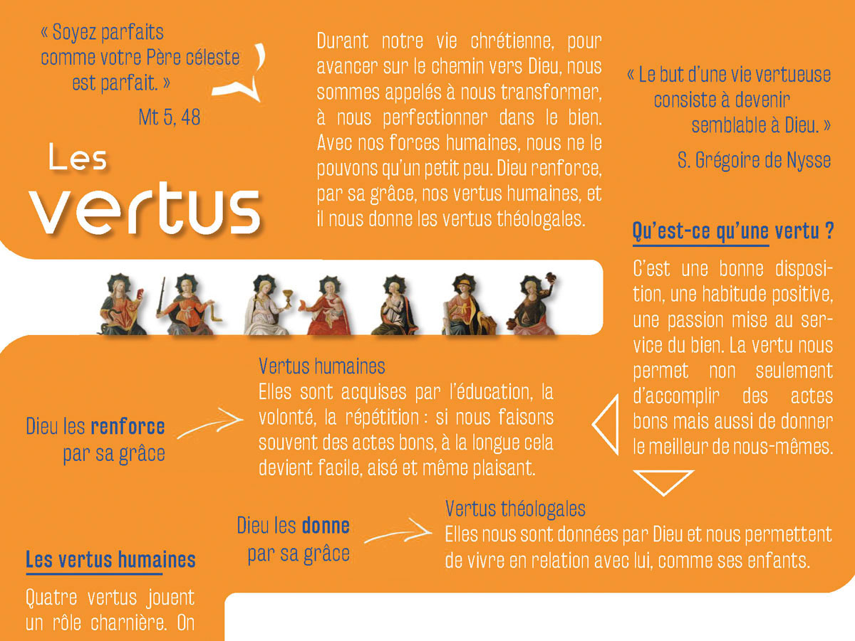 Les vertus